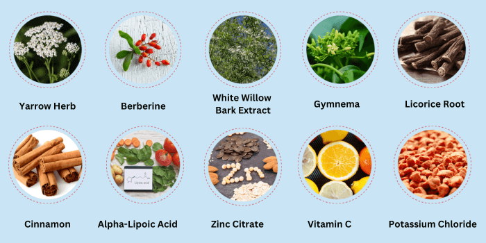 CardioNEX Blood Pressure Ireland Ingredients