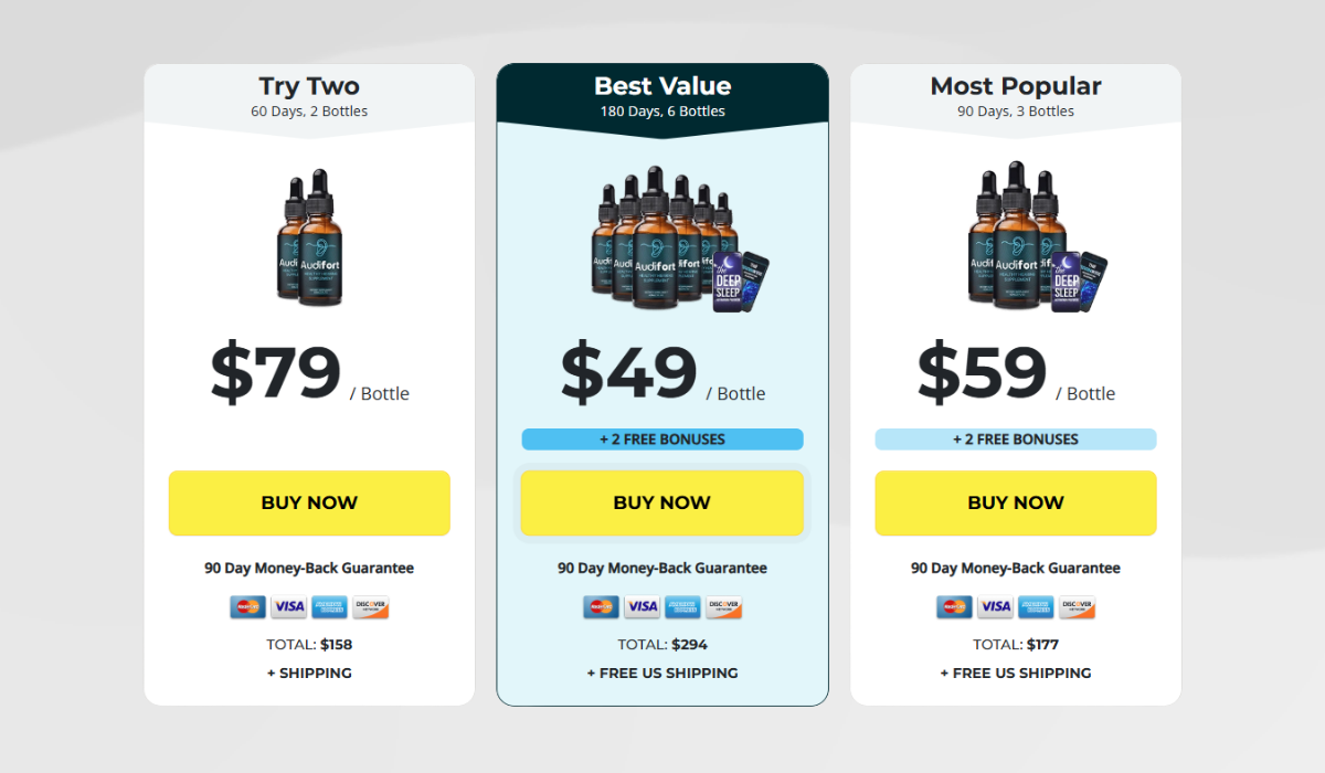 Audifort Australia Priing