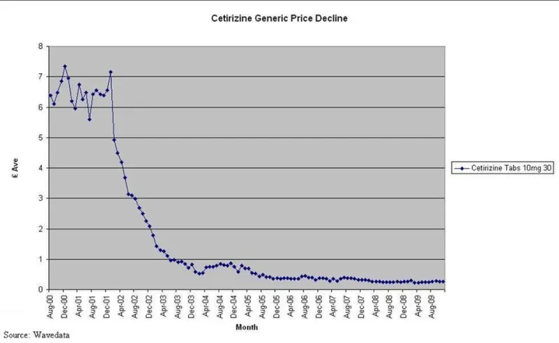 Patent Expiration and the Global Generics Window: A Strategic Guide for American Patients Ready to Save
